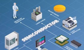 What is a digital to analog converter?